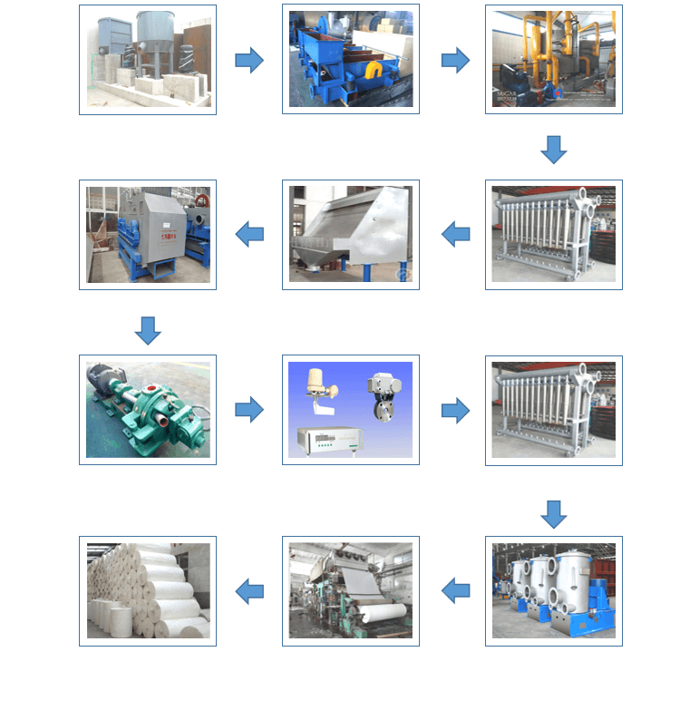 Large-capacity 3200mm Four-web Machine Reduced Human Influence On Machine Uptime And Run Quality details