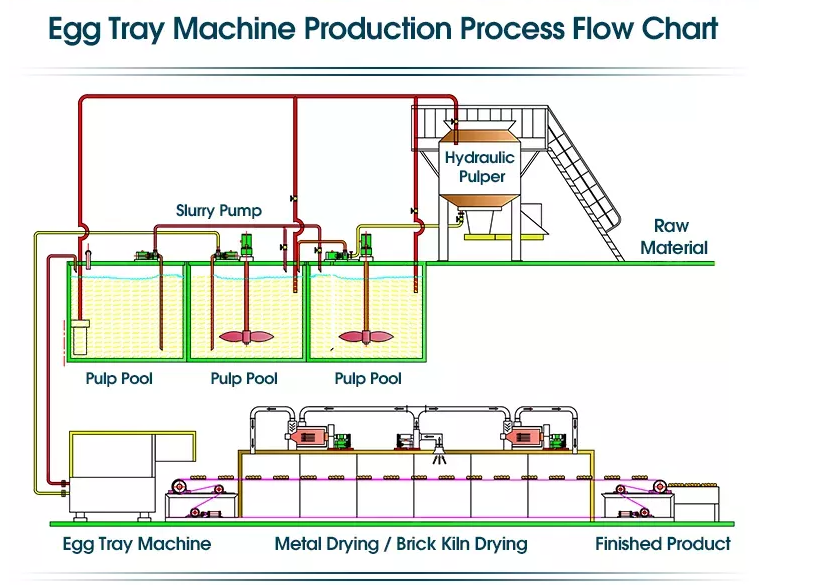 Popular High Efficiency Waste Paper Recycling Egg Tray Molding Machine Pulp Molding Machine details