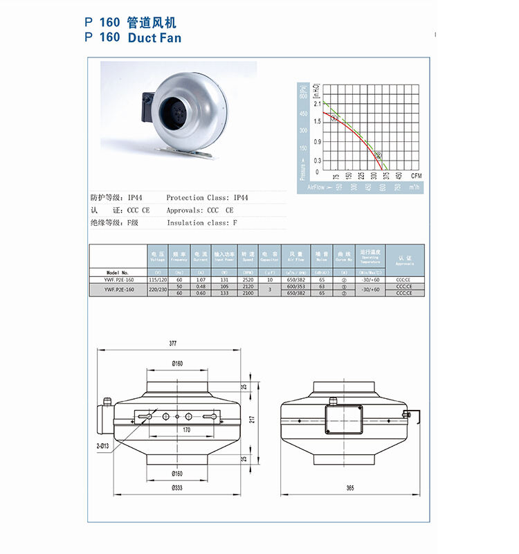 120v 220v uy-joy AC tashqi rotorli dvigatel bilan ishlaydigan kanal fan yetkazib beruvchi