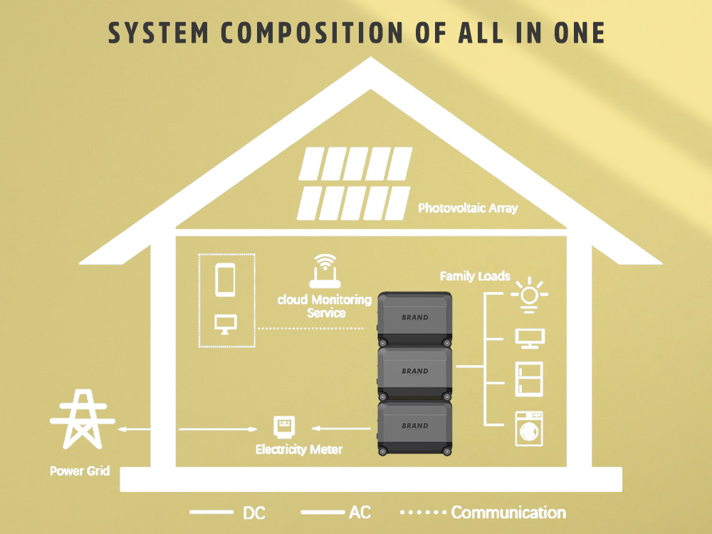 1.5MW 20ft 3MW 40ft Solar Industrial container photovoltaic energy storage factory