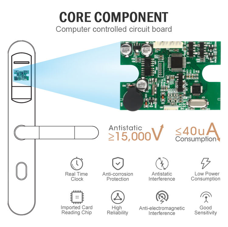 Locstar Door Key Card Latch System Cost Portable Rfid Best Travel Slim Hotel Lock manufacture