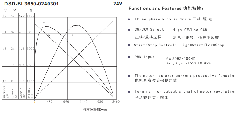 Newest Style DSD-BL3650 China Manufacturer 6V 12V 24V 2500~6000rpm Brushless DC Motors for Medical Equipment supplier