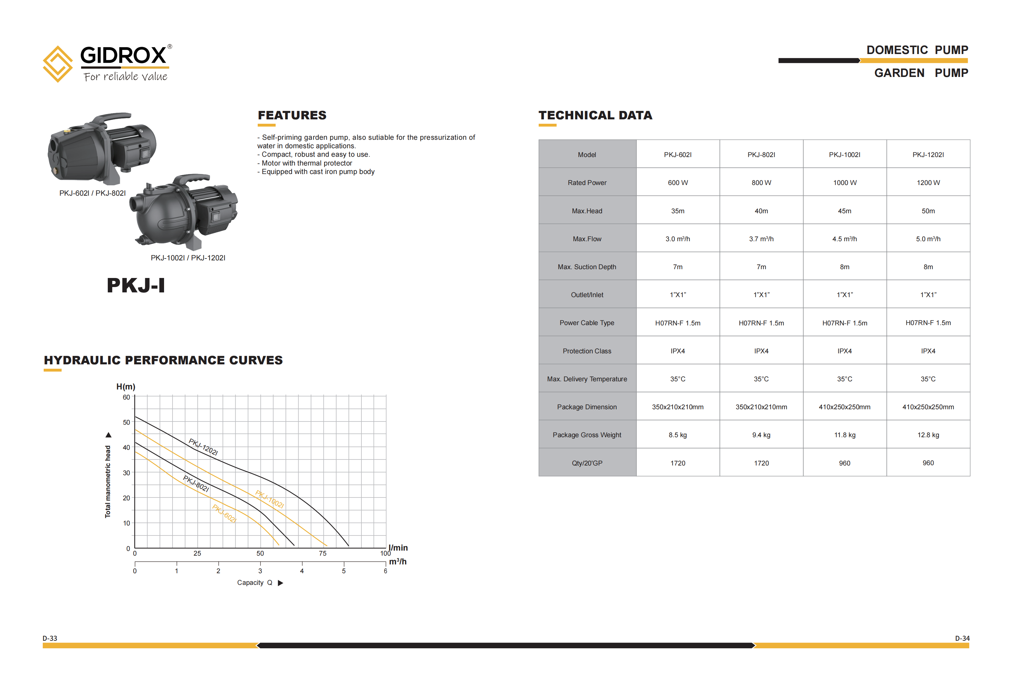 Supplier GIDROX CI GARDEN JET PUMP-PKJ-I