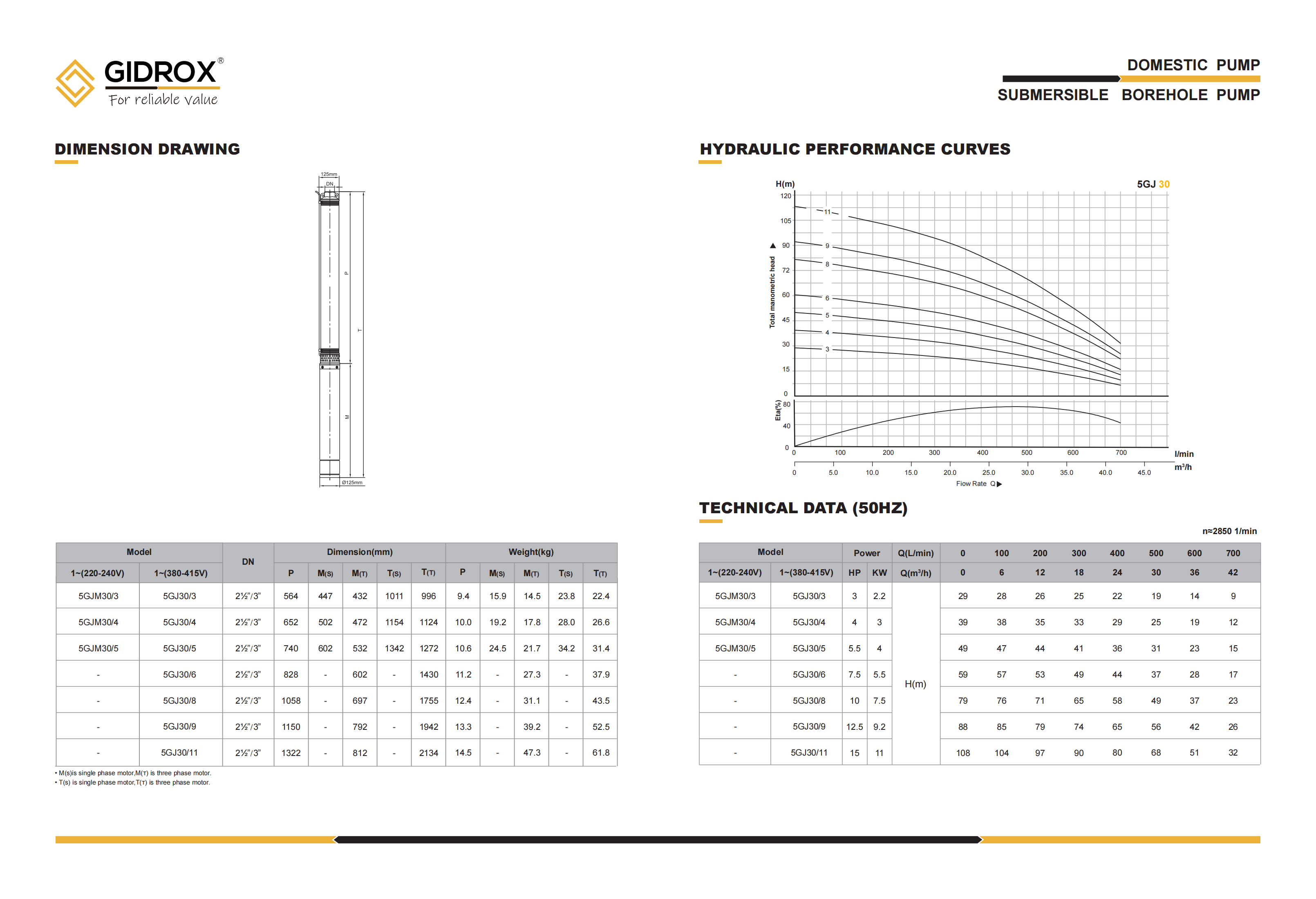 GIDROX SUBMERSIBLE BOREHOLE PUMP-5GJ manufacture