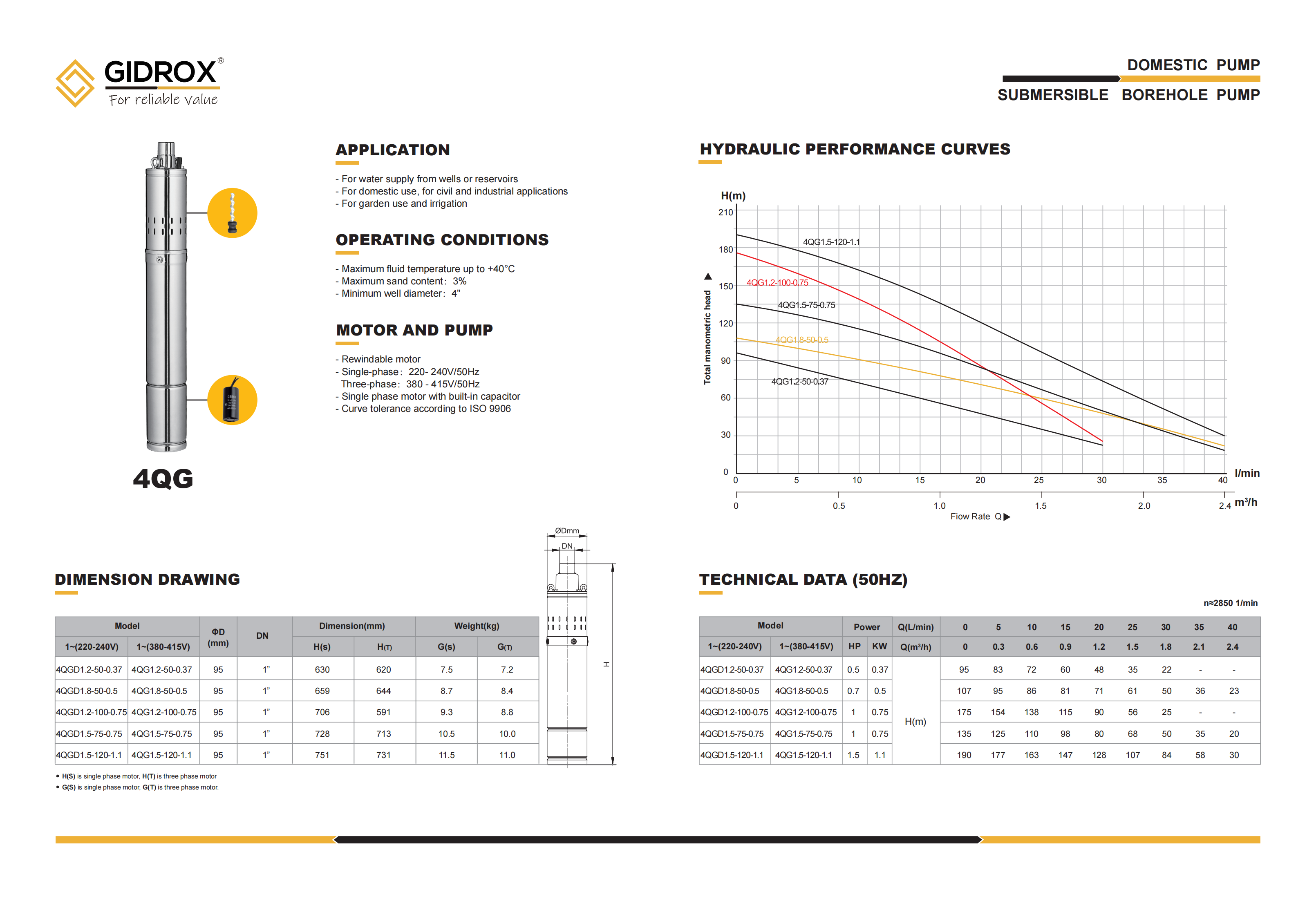 GIDROX SUBMERSIBLE BOREHOLE PUMP-4QG factory