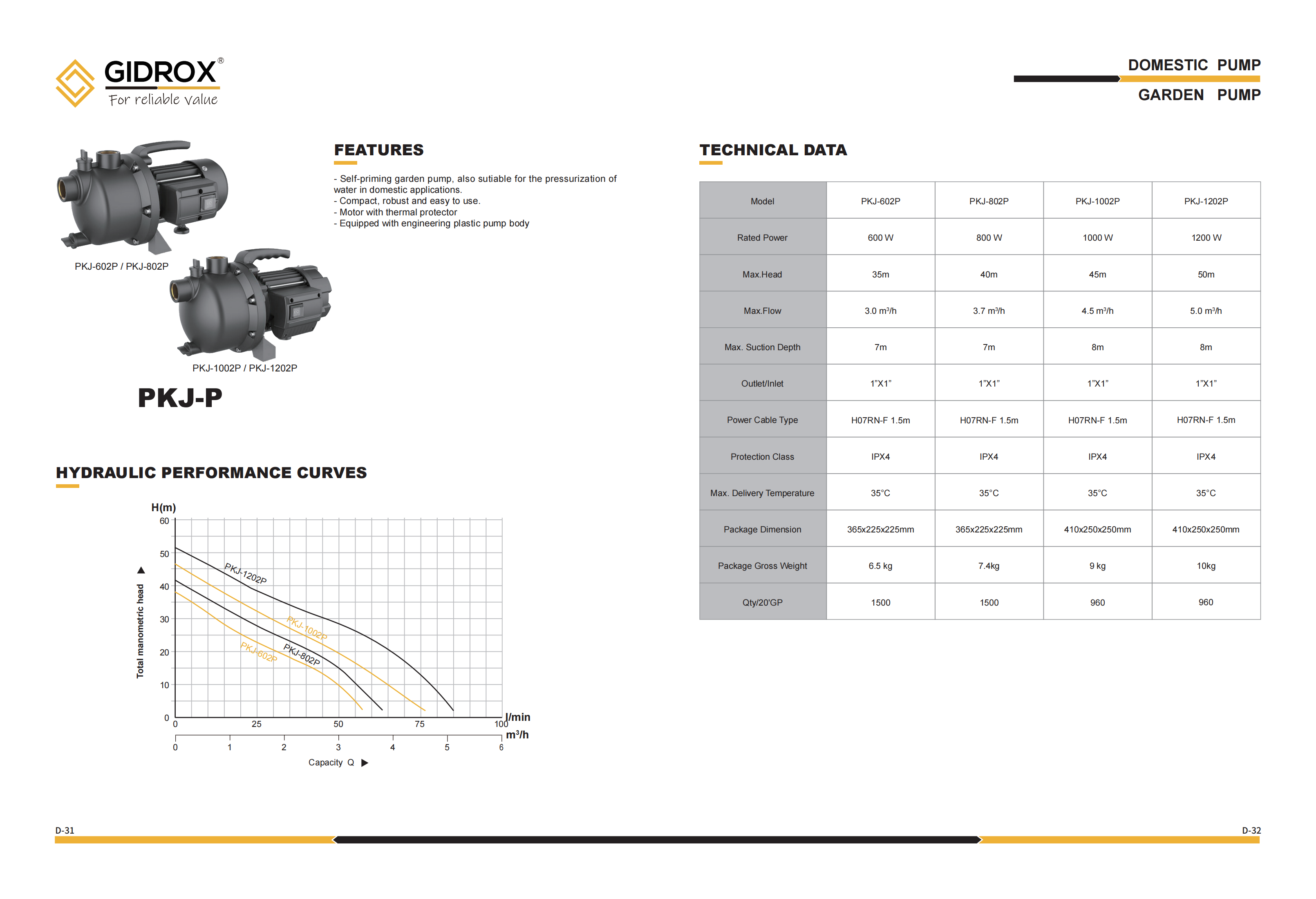 GIDROX  GARDEN JET PUMP -PKJ-P factory