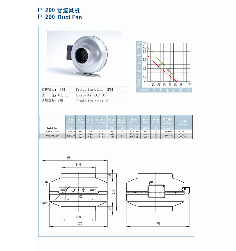 120v 220v uy-joy AC tashqi rotorli dvigatel bilan ishlaydigan kanal fan yetkazib beruvchi