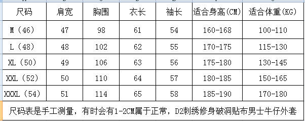 2023 Custom High Quality Fashion Fall Casual Vintage Ripped Blue Man Men's Jackets Denim Mens Jean Jacket details