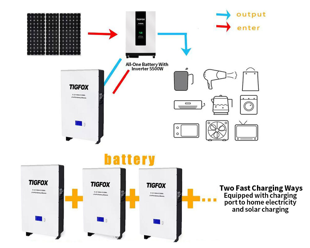 TIGFOX off grid hybrid 48v battery energy storage solar mounted 51.2v 200ah 100ah lifepo4 48v battery 5kw solar power system manufacture