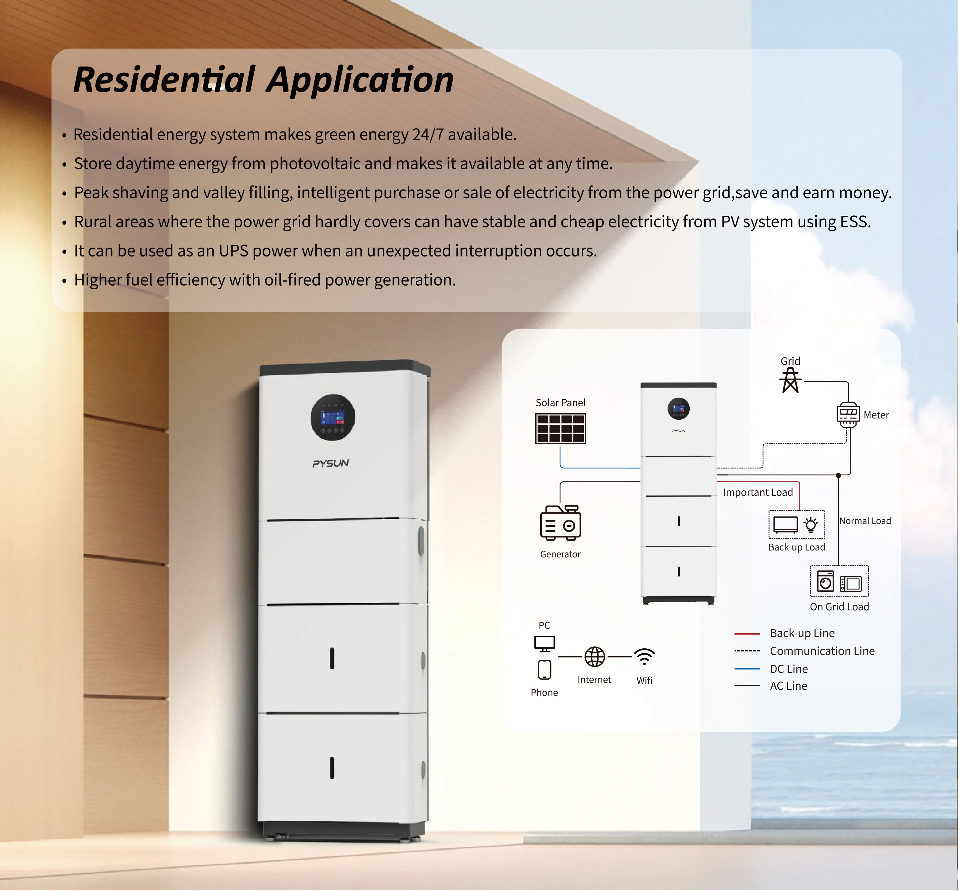 PYSUN 5kw 7kw 10kw Home Lithium Ion Batteries All In One Hybrid On Off Grid Complete Solar Energy Storage System details