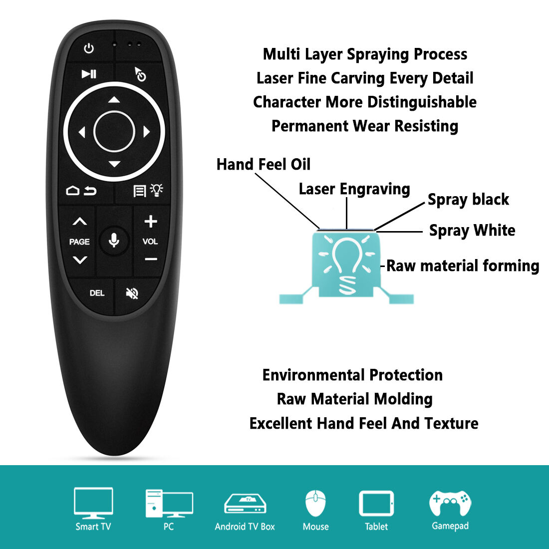 G10S G10S Pro BT Smart Voice TV Remote Control 2.4G Gyroscope Wireless keyboard Air Mouse with Microphone and Bluetooth supplier