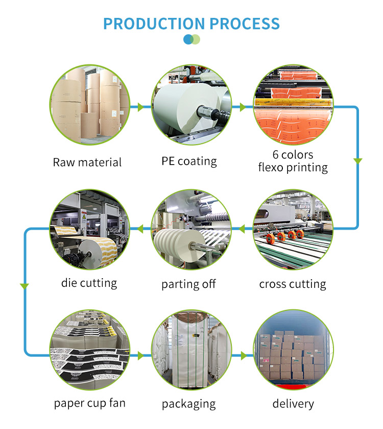 Rotolo di tazza di carta professionale per la produzione in Cina, carta patinata in pe, dettagli sulla materia prima della tazza di carta