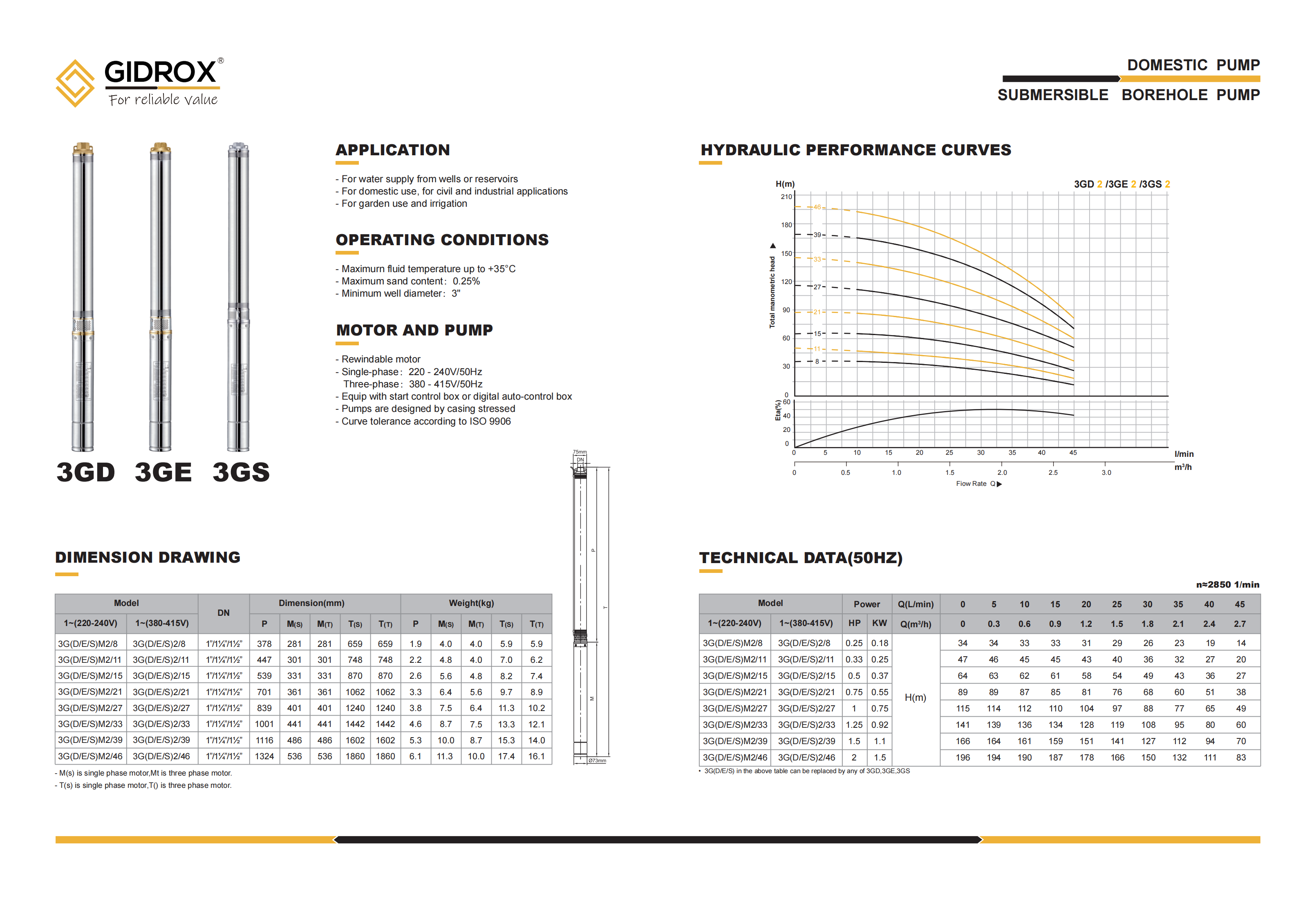 GIDROX SUBMERSIBLE BOREHOLE PUMP-3GD/3GE/3GS manufacture