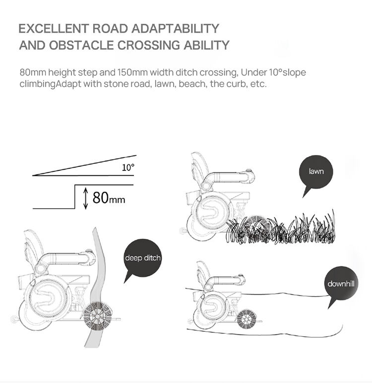 Electronic wheelchair large capacity lithium battery long driving range 10AH-70AH straight handrail smart wheelchair -BZ-IF details