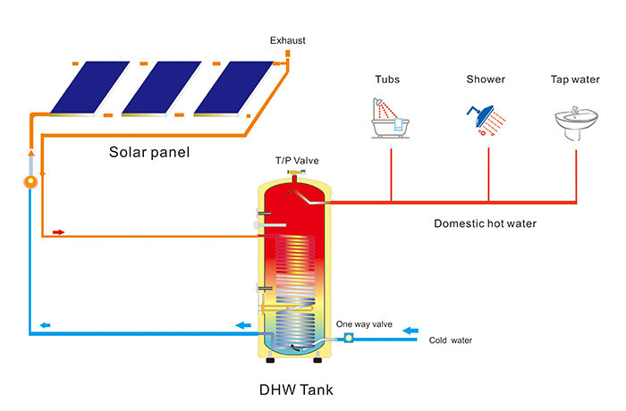 Solar Hot Water System