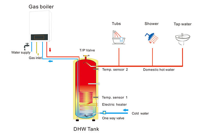 Gas Boiler Hot Water System