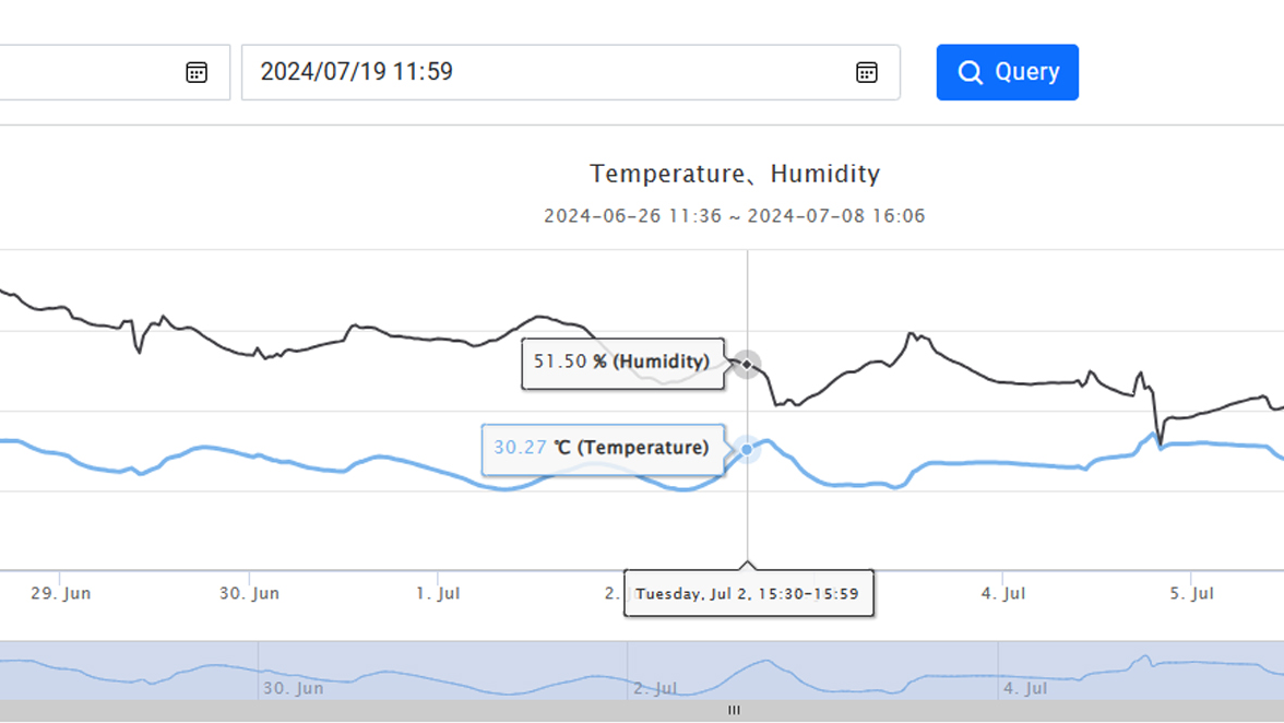 Temperature & Humidity