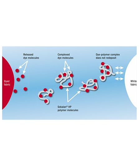 Anti Color Crosstalk Technology