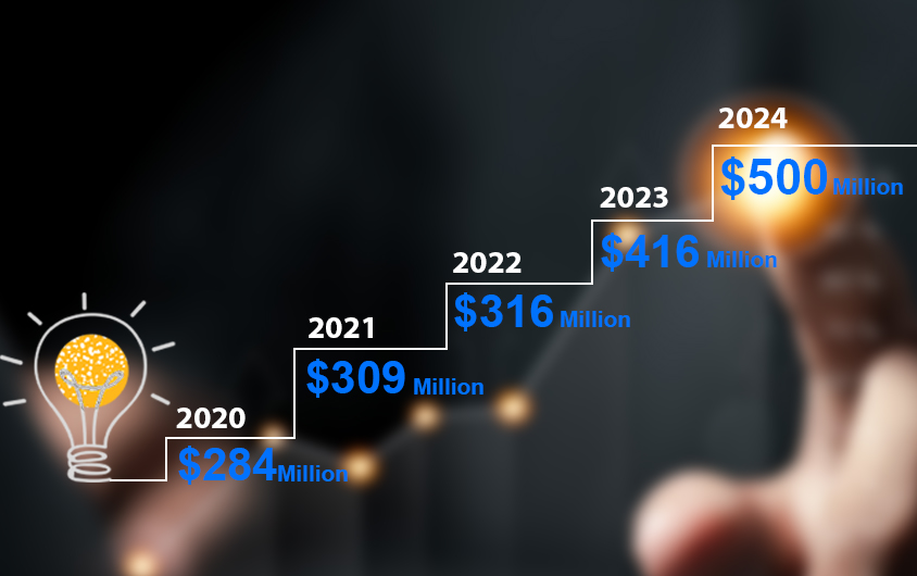 Good Sales in Market