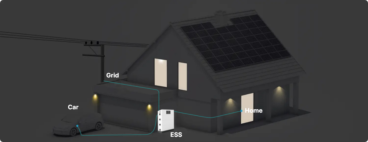 Use Stored Energy Day Or Night