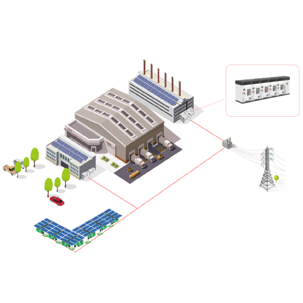 On-grid   Industrial Park