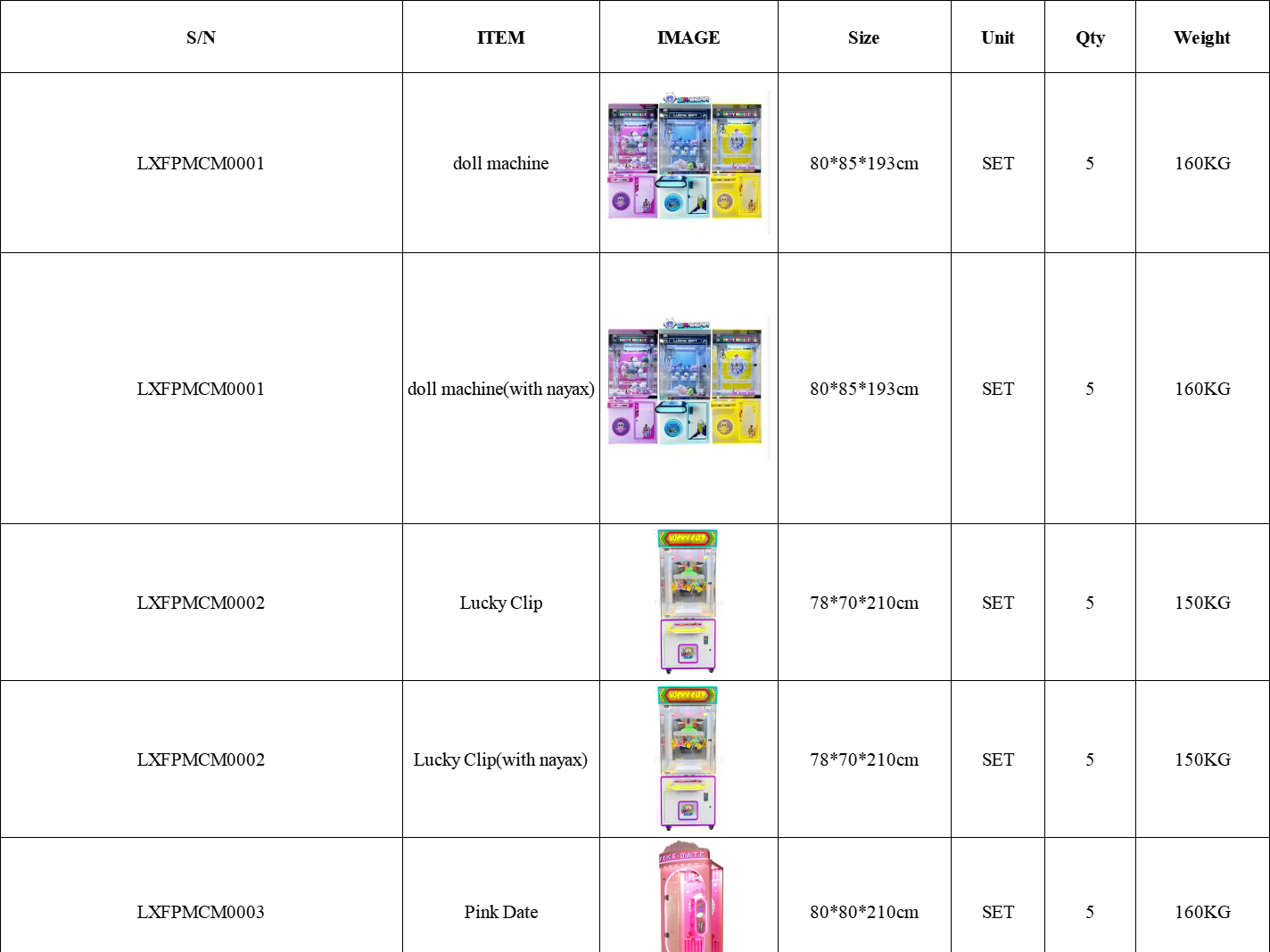 Budget quotation, confirm the order