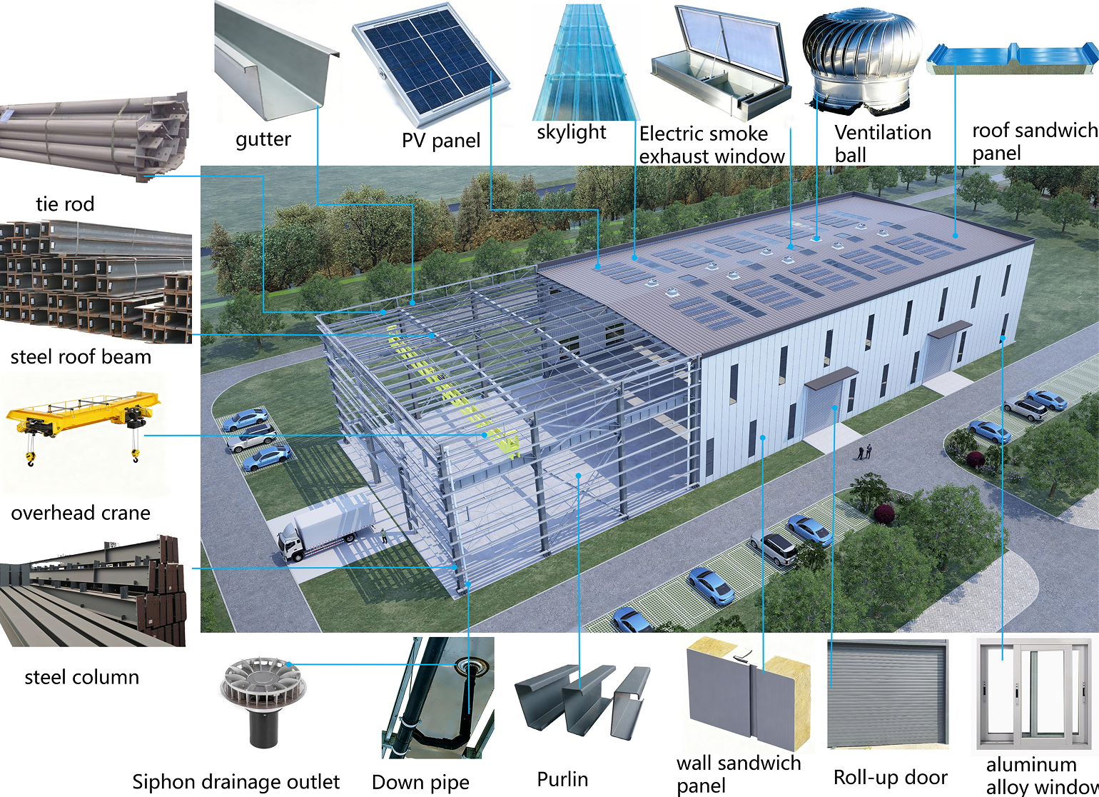 Diagram uspořádání továrny